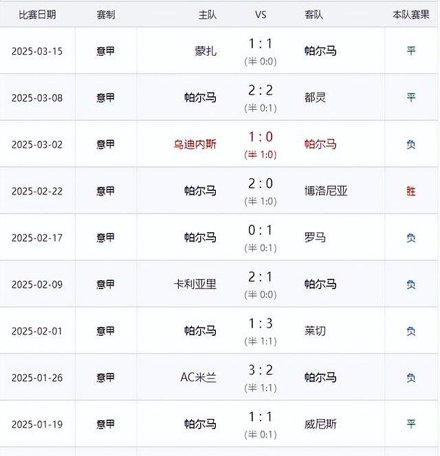 维罗纳遭遇惨败，保级形势不容乐观的简单介绍