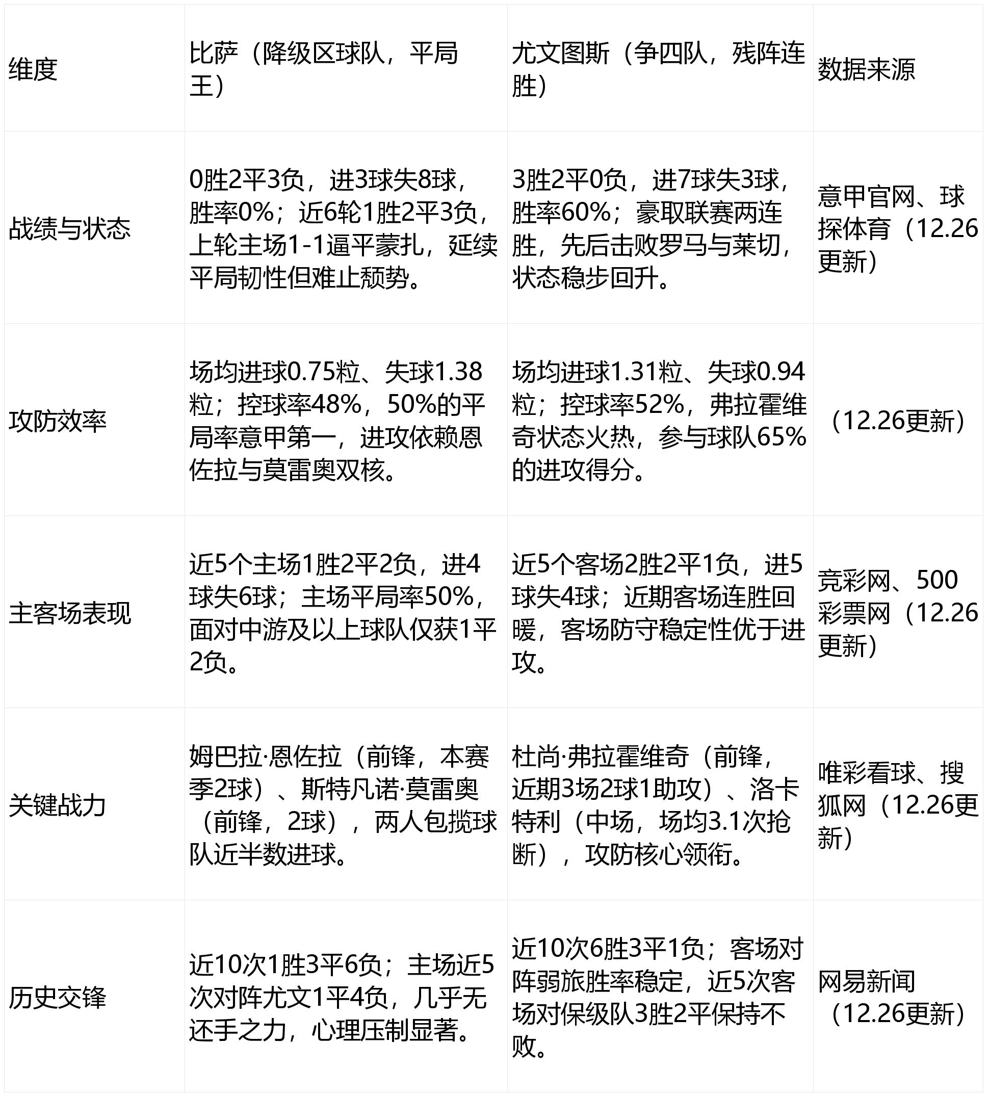 关于意甲顶级球队战术调整，迎来新的竞争格局的信息
